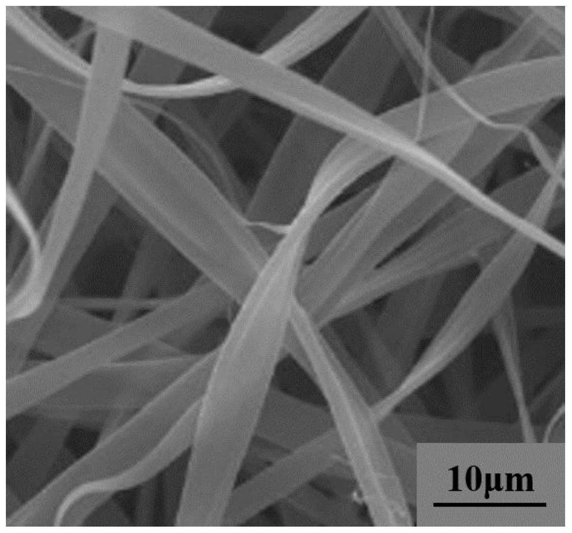 一种静电纺丝制备新型玉米醇溶蛋白纳米纤维膜的方法与流程