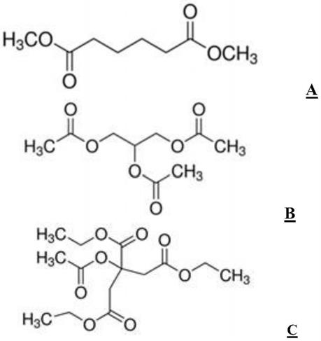 柔性可光固化氰基丙烯酸酯组合物的制作方法