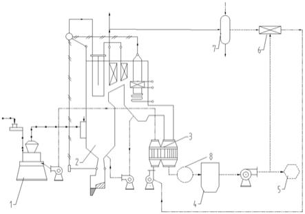 一种基于煤粉锅炉改造的碳中和的系统及其使用方法与流程